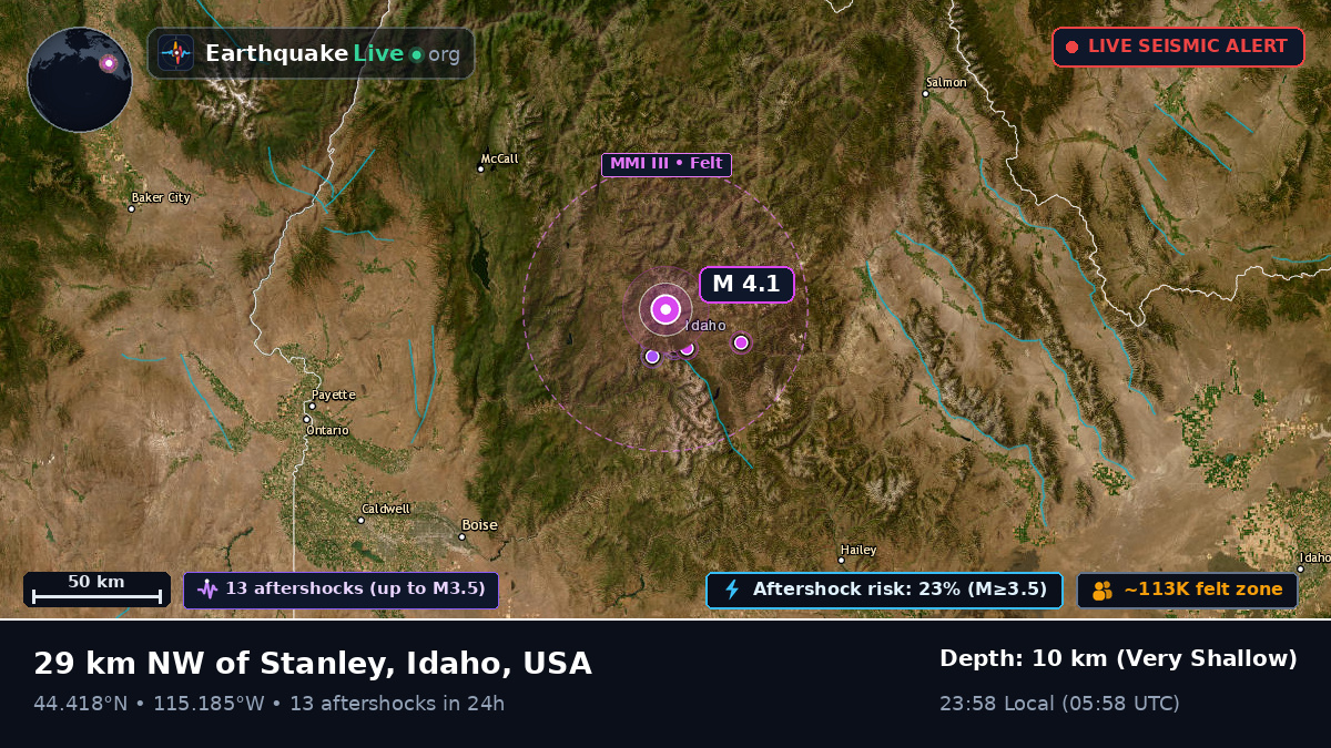 Idaho, USA