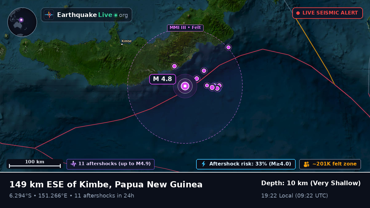 Solomon Sea (Papua New Guinea)