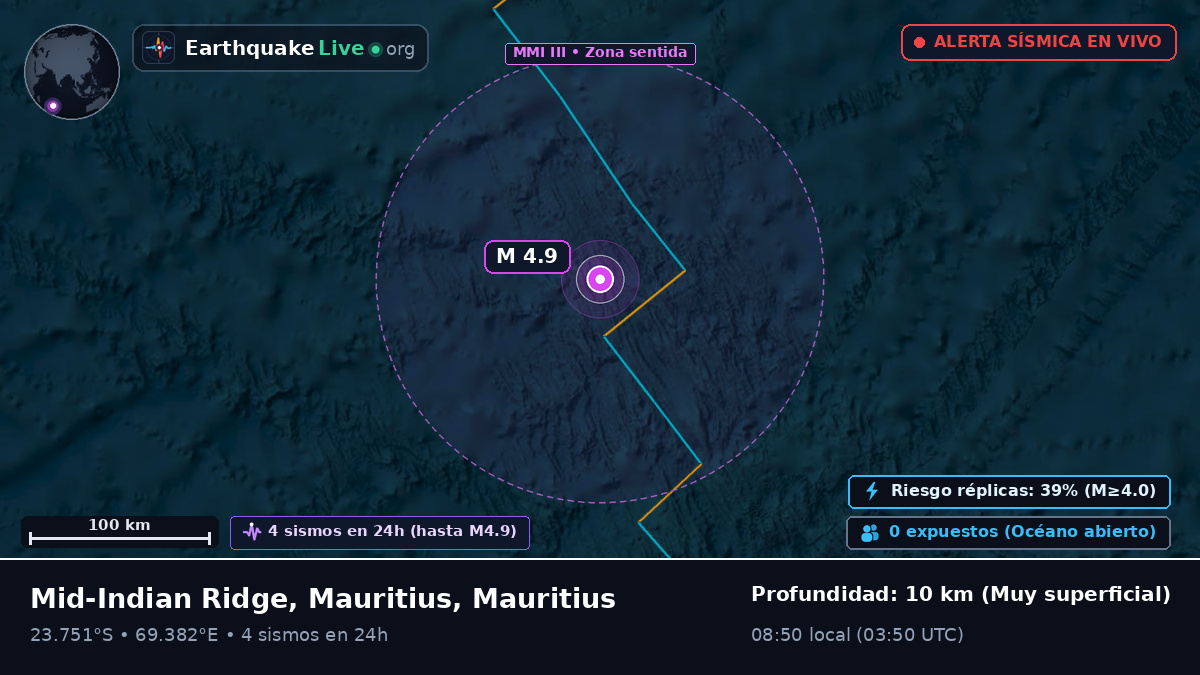 Océano Índico (Mauritius)