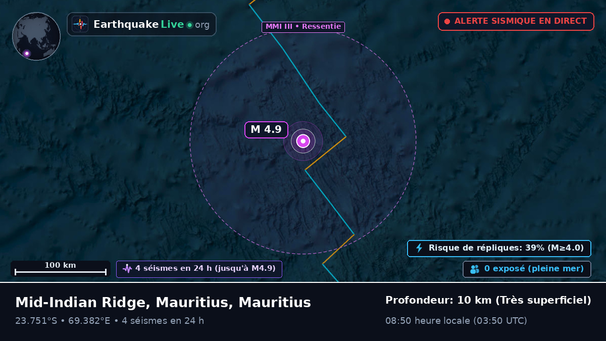 Océan Indien (Mauritius)