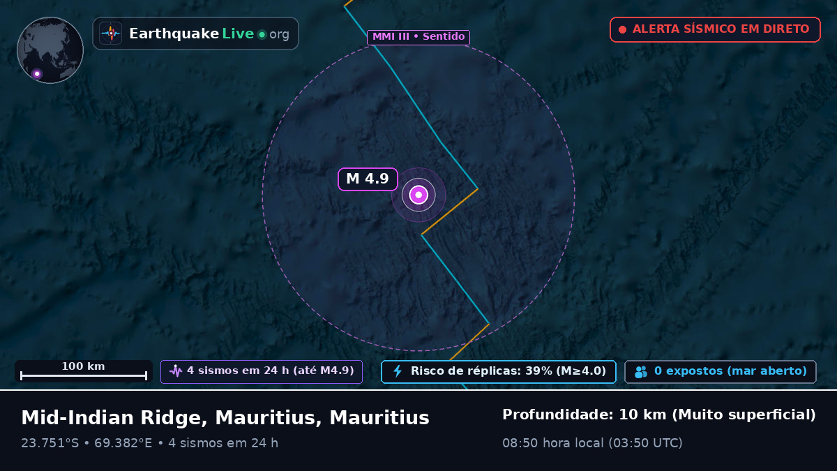 Oceano Índico (Mauritius)