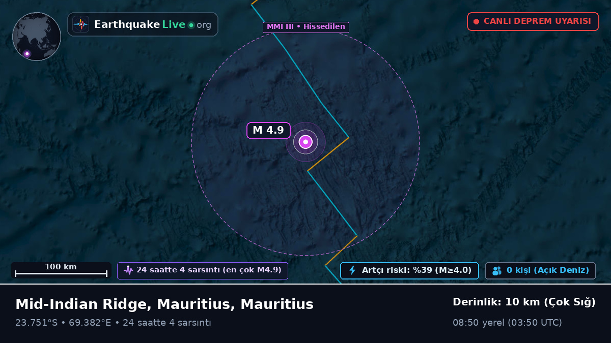 Hint Okyanusu (Mauritius)