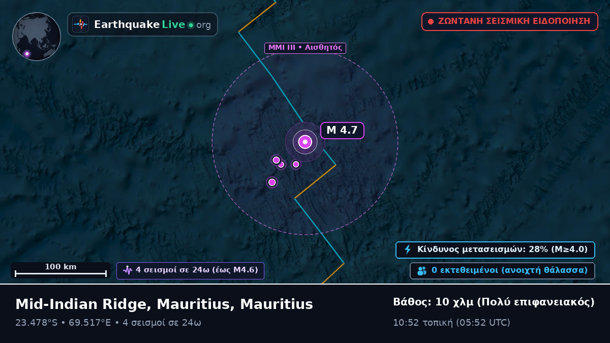 Ινδικός Ωκεανός (Mauritius)
