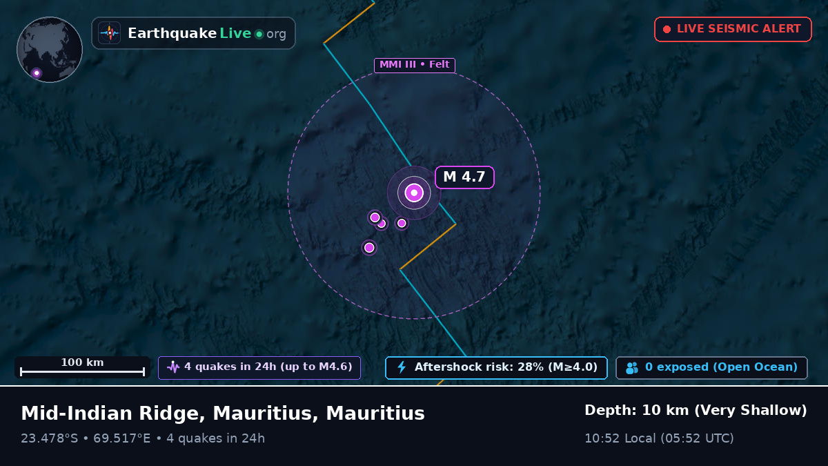 Indian Ocean (Mauritius)