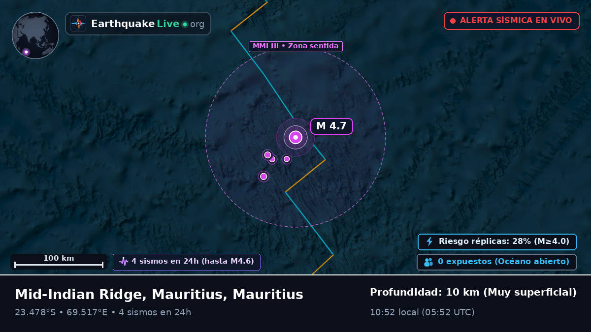 Océano Índico (Mauritius)