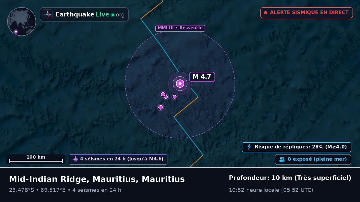 Océan Indien (Mauritius)