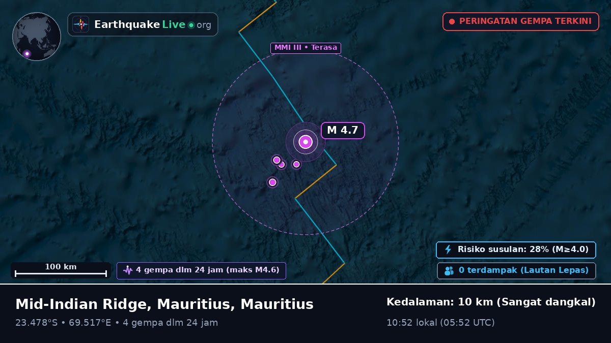Samudra Hindia (Mauritius)