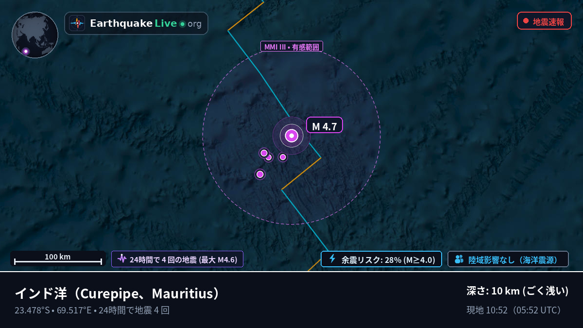 インド洋 (Mauritius)