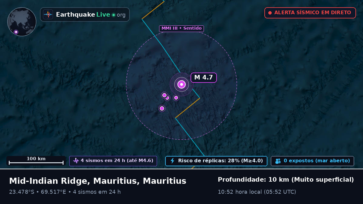 Oceano Índico (Mauritius)