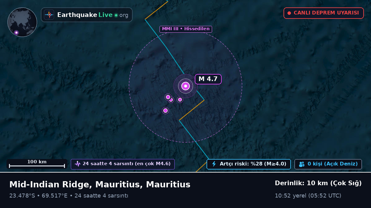 Hint Okyanusu (Mauritius)