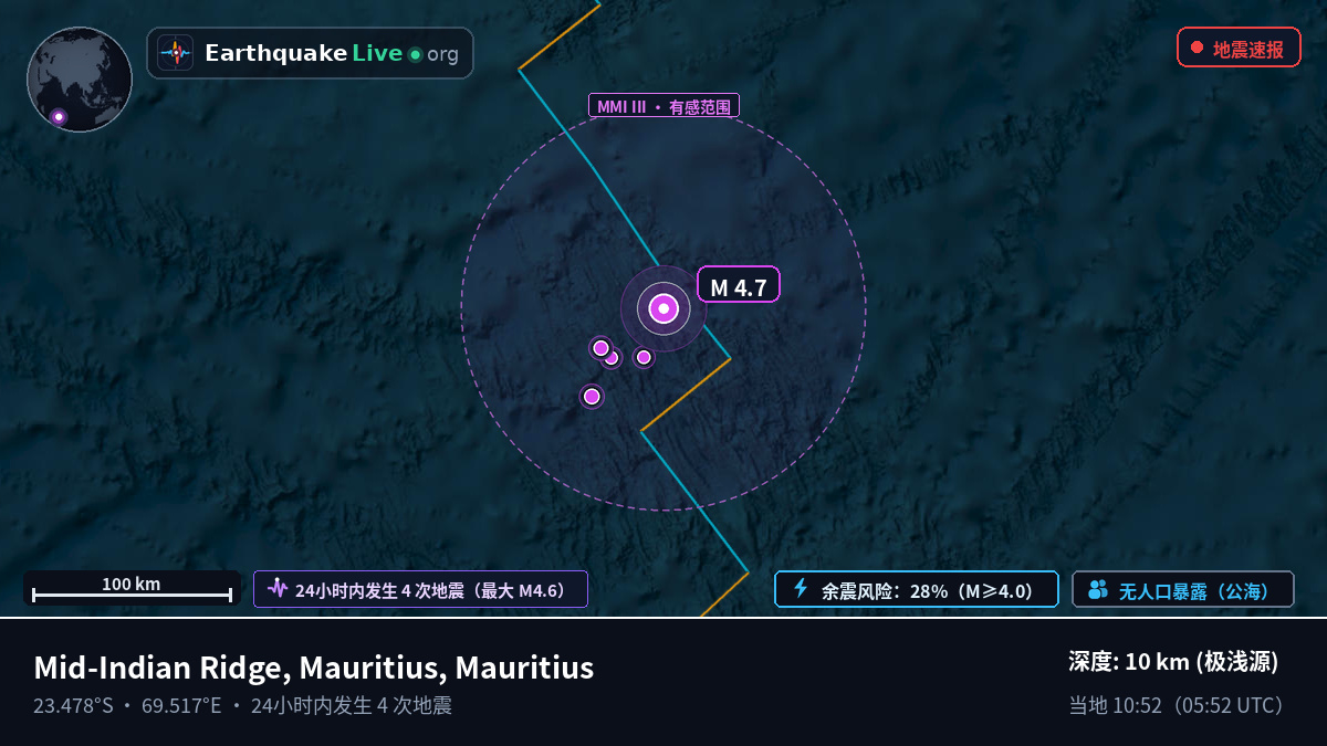 印度洋 (Mauritius)