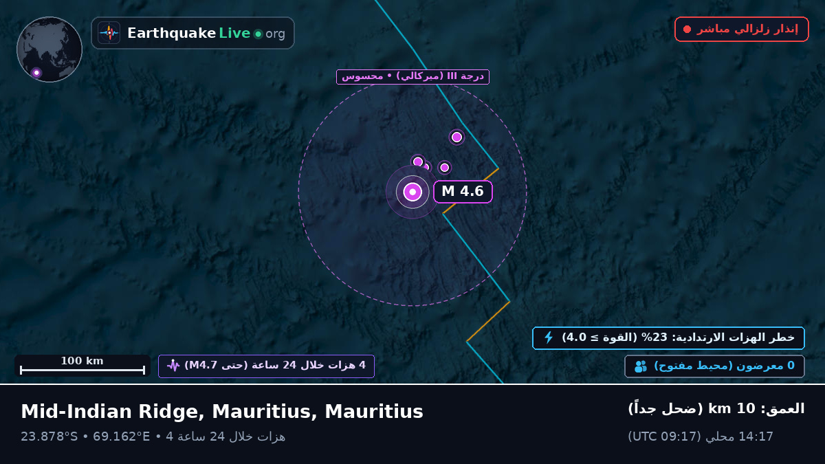 المحيط الهندي (Mauritius)