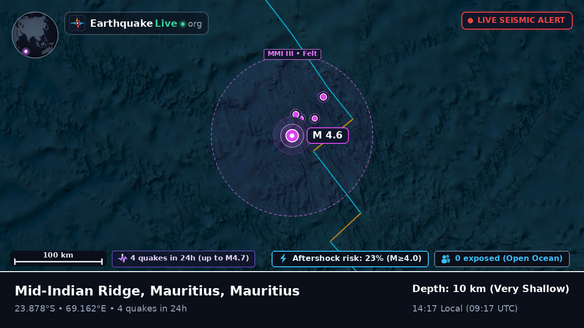 Indian Ocean (Mauritius)