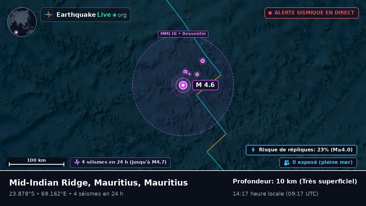 Océan Indien (Mauritius)
