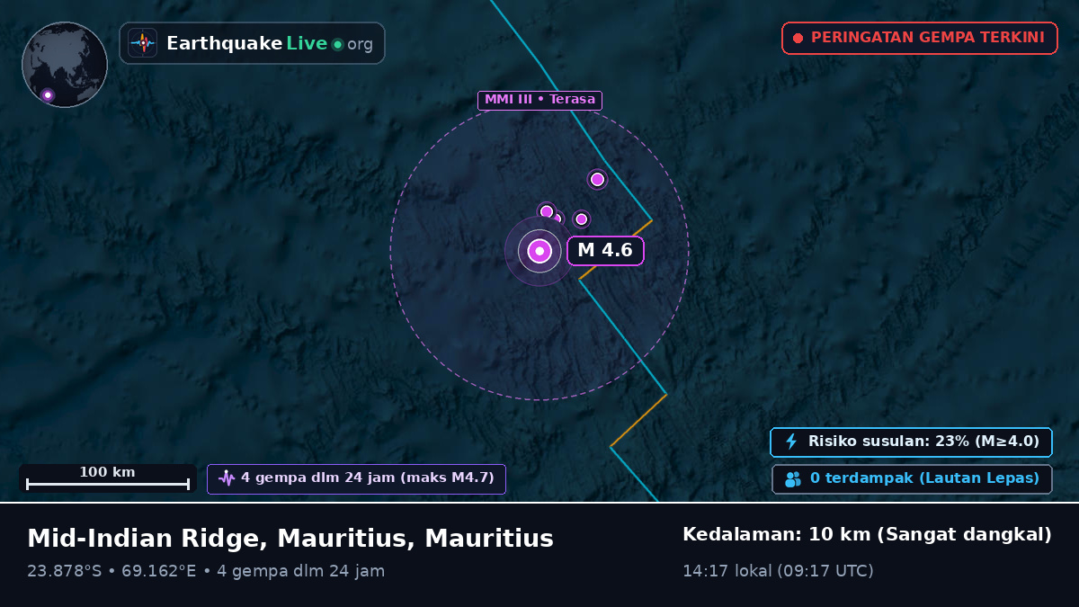 Samudra Hindia (Mauritius)