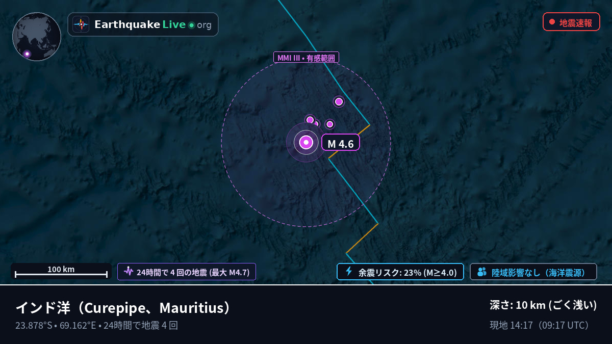 インド洋 (Mauritius)
