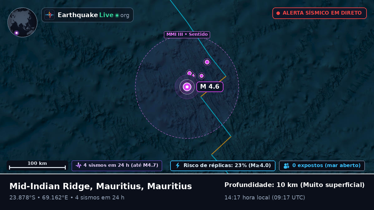 Oceano Índico (Mauritius)