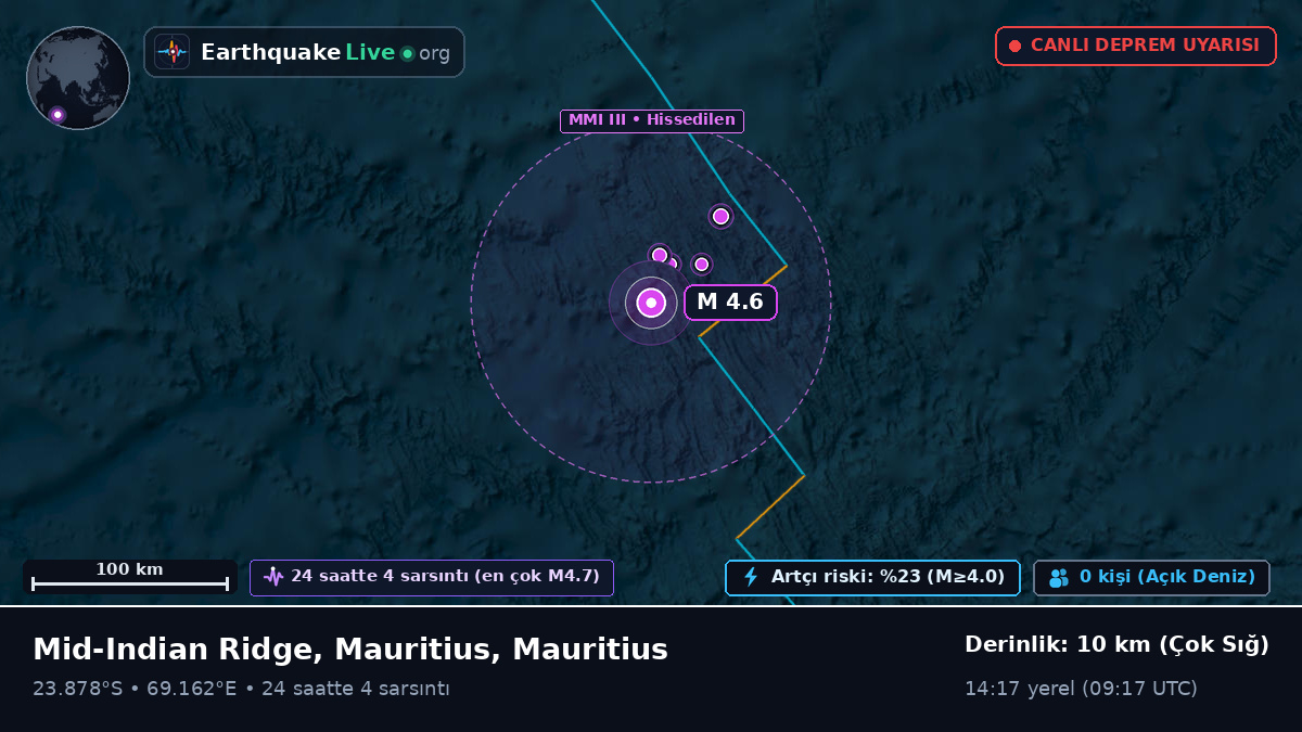Hint Okyanusu (Mauritius)