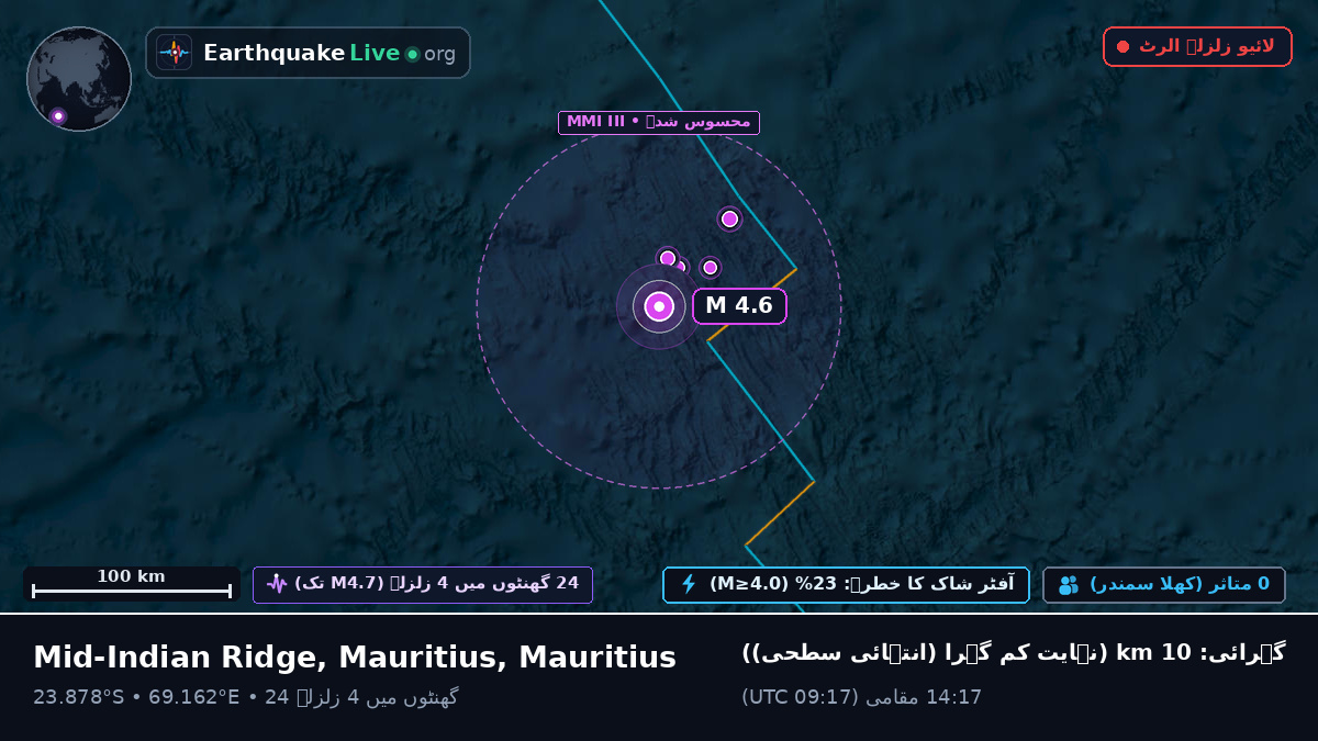 بحر ہند (Mauritius)