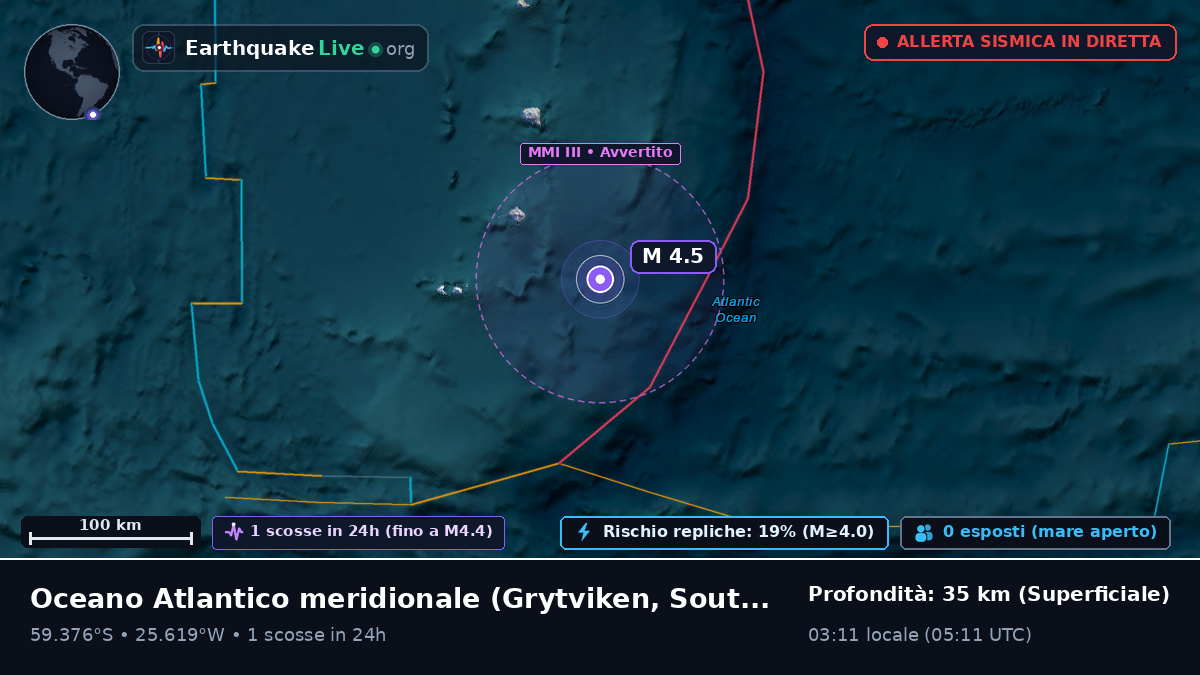 Oceano Atlantico meridionale (South Georgia and the Islands)