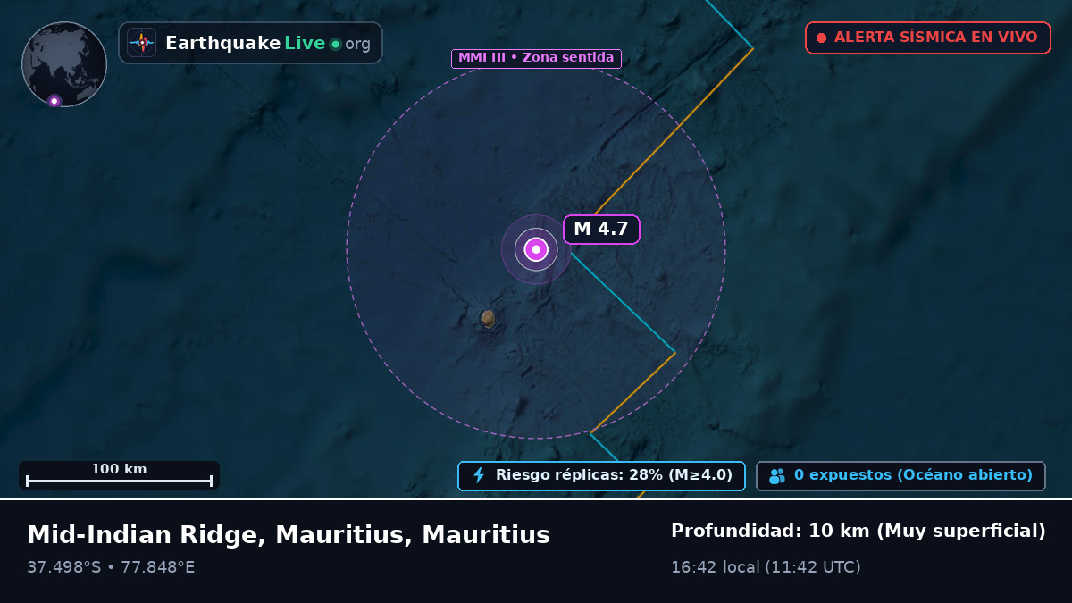 Océano Índico (Mauritius)