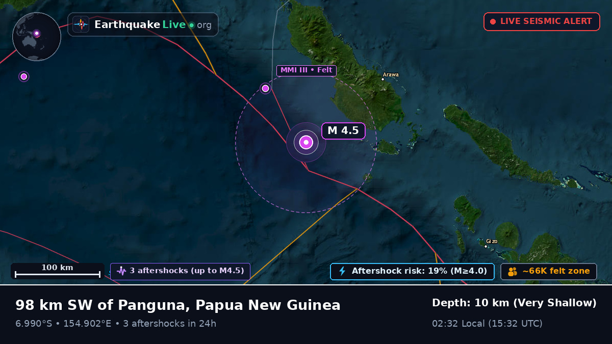 Solomon Sea (Papua New Guinea)