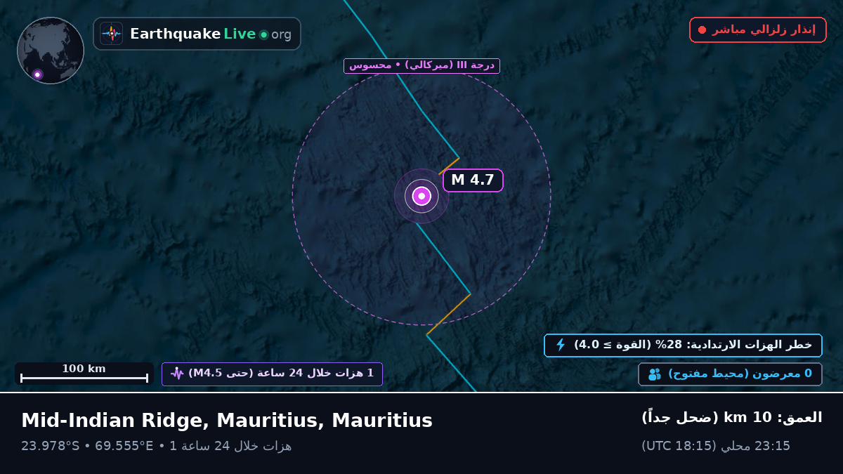 المحيط الهندي (Mauritius)