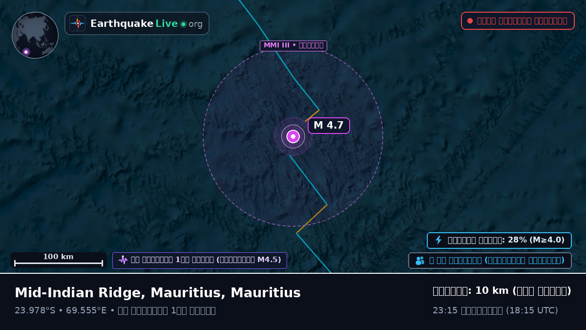 ভারত মহাসাগর (Mauritius)