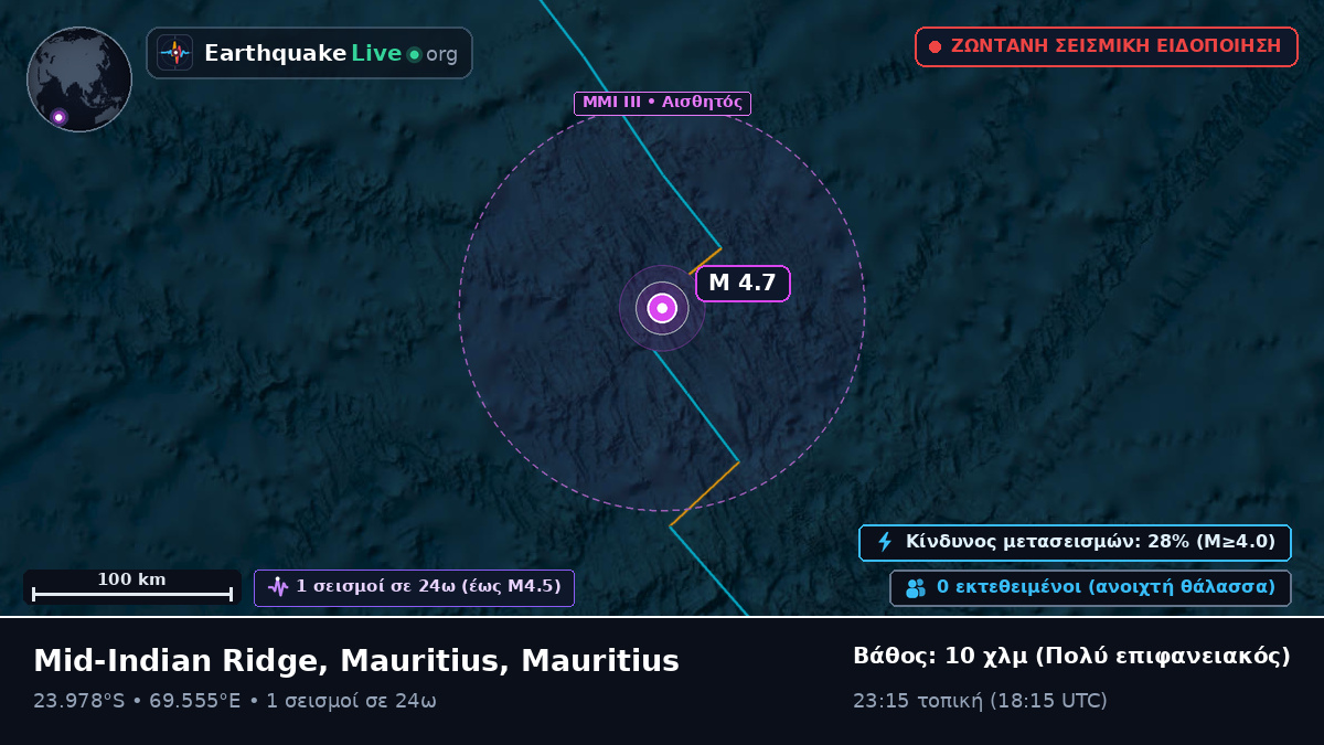 Ινδικός Ωκεανός (Mauritius)