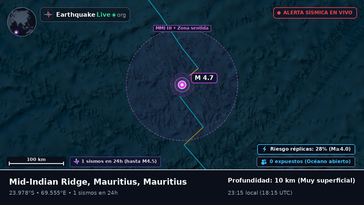 Océano Índico (Mauritius)