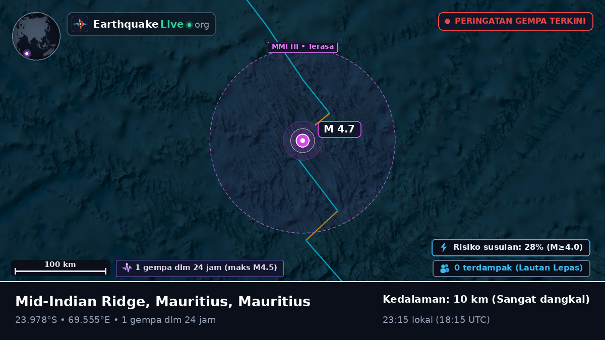 Samudra Hindia (Mauritius)