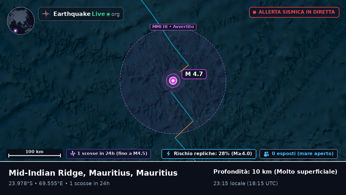 Oceano Indiano (Mauritius)