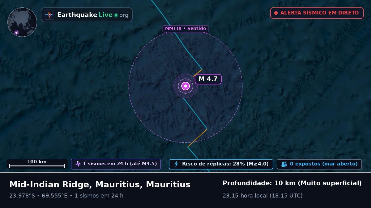 Oceano Índico (Mauritius)
