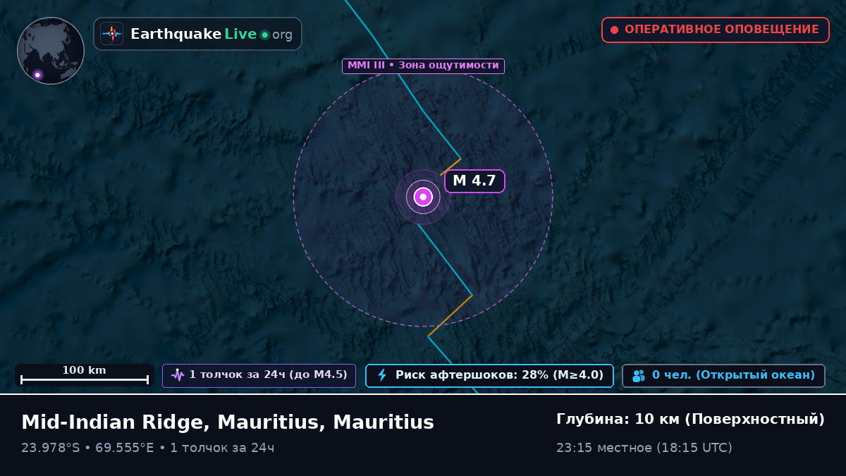 Индийский океан (Mauritius)