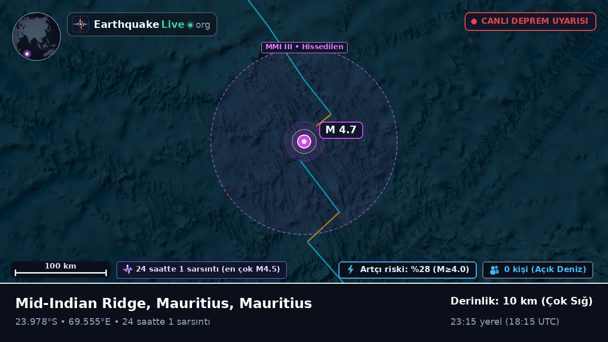 Hint Okyanusu (Mauritius)