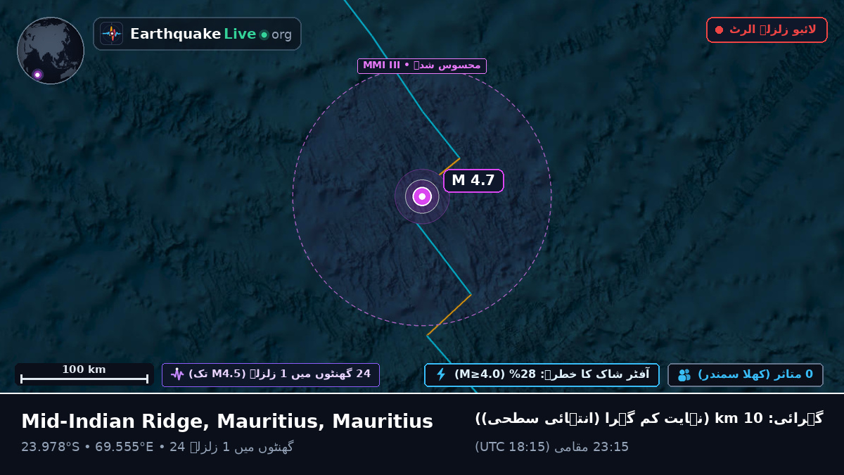 بحر ہند (Mauritius)