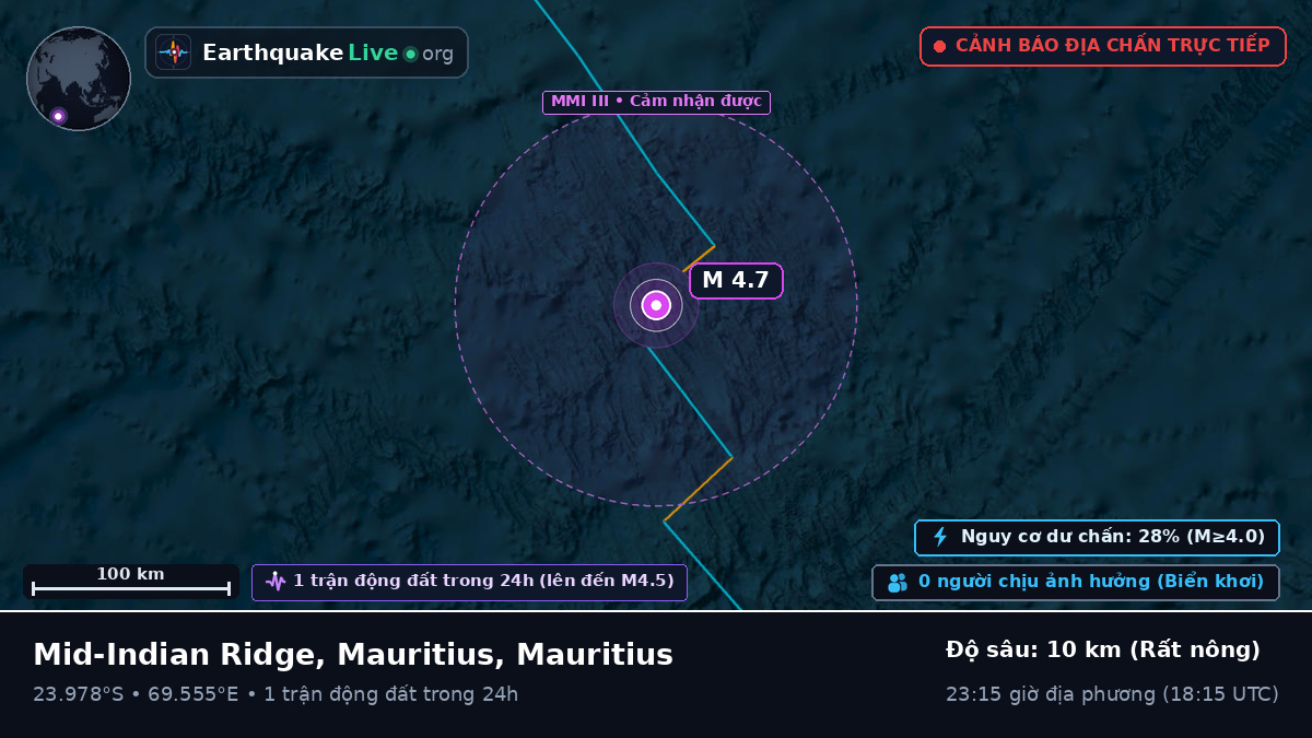Ấn Độ Dương (Mauritius)