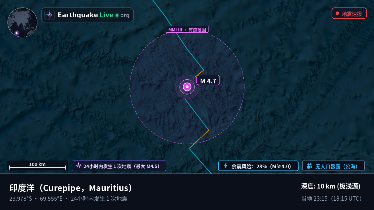 印度洋 (Mauritius)