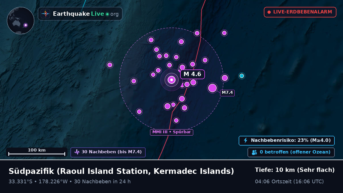 Südpazifik (Kermadec Islands)