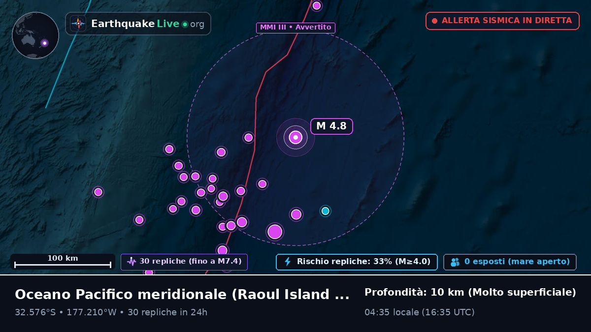 Oceano Pacifico meridionale (Kermadec Islands)