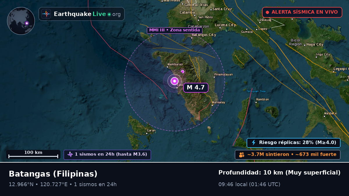 Batangas, Filipinas