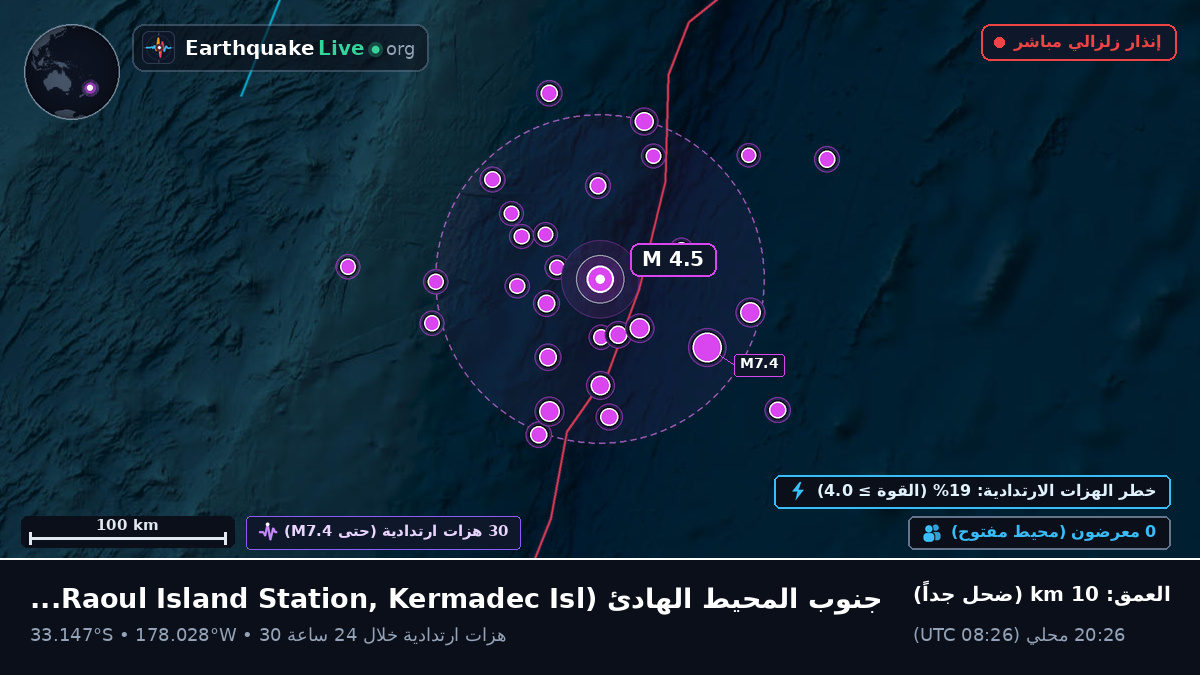 جنوب المحيط الهادئ (Kermadec Islands)