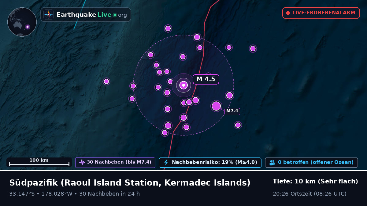 Südpazifik (Kermadec Islands)