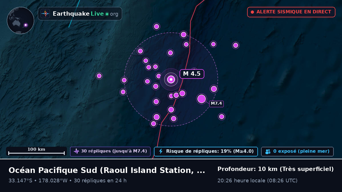 Océan Pacifique Sud (Kermadec Islands)