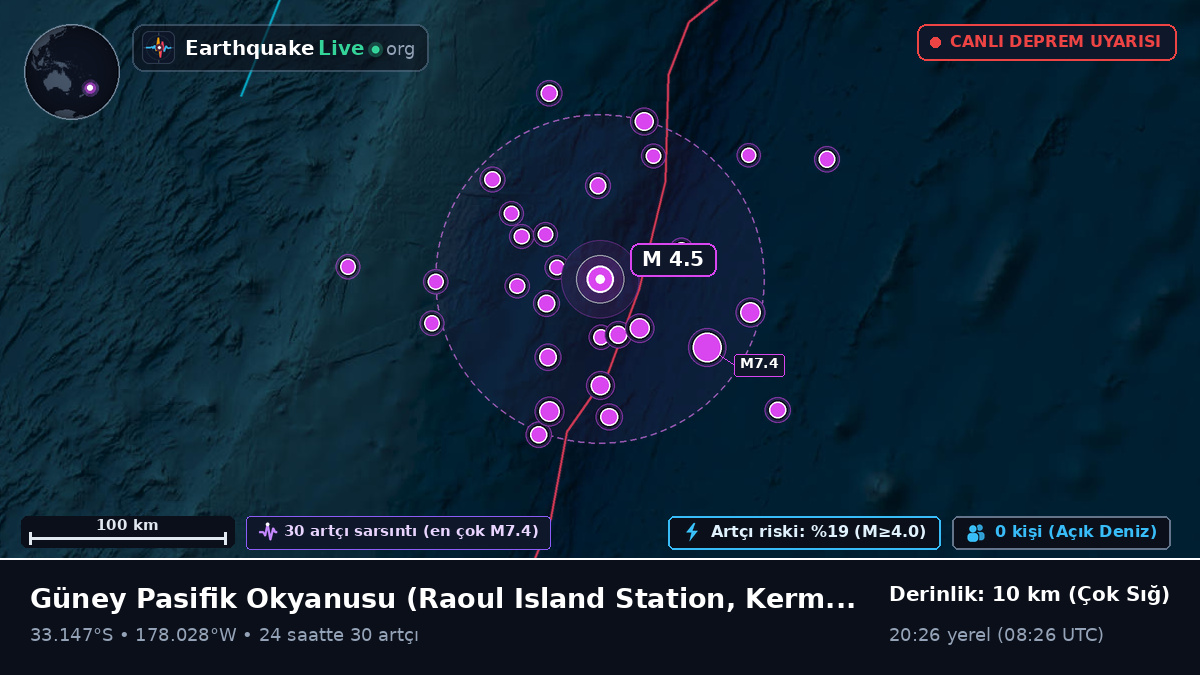 Güney Pasifik Okyanusu (Kermadec Islands)