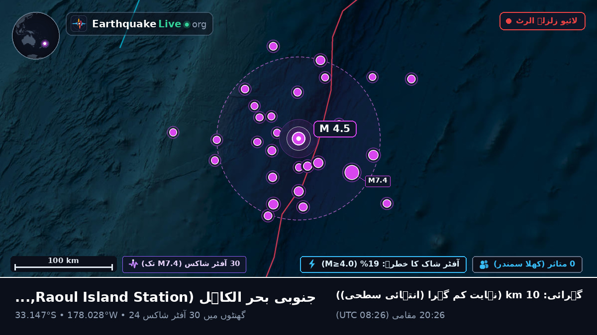 جنوبی بحر الکاہل (Kermadec Islands)
