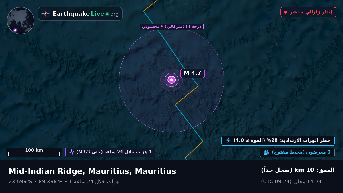 المحيط الهندي (Mauritius)