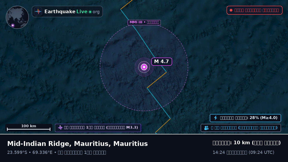 ভারত মহাসাগর (Mauritius)