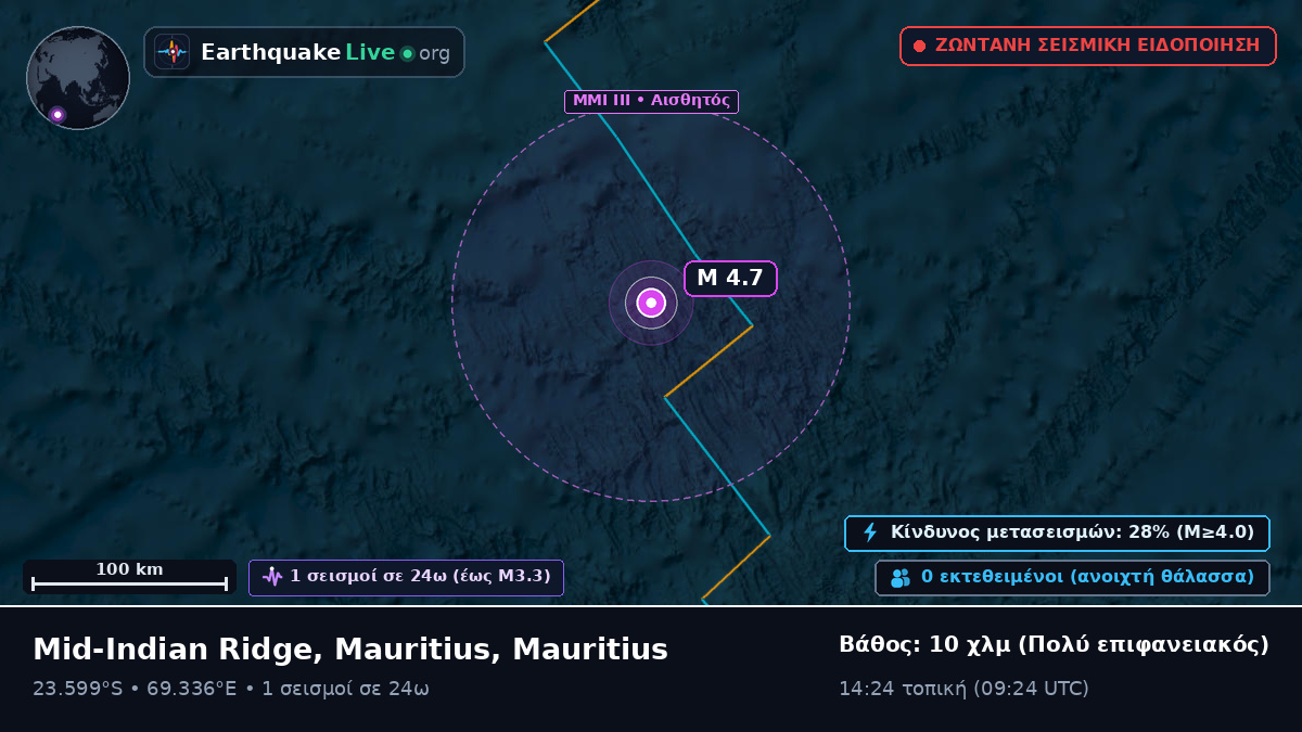 Ινδικός Ωκεανός (Mauritius)