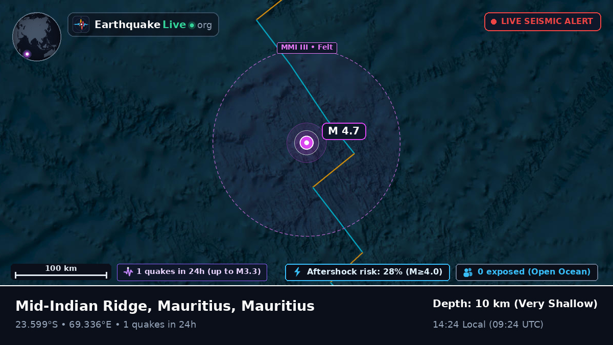 Indian Ocean (Mauritius)